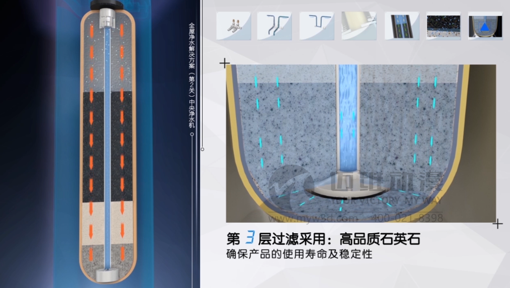 全屋凈水產品演示三維動畫