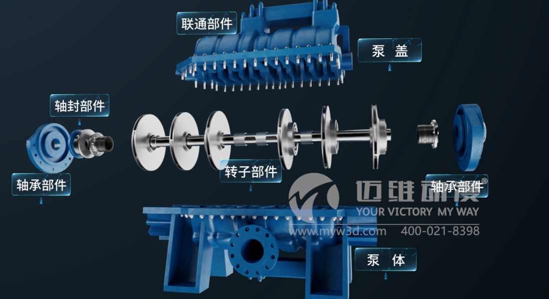 工業(yè)三維動畫助力機械流體行業(yè)健康發(fā)展(圖1)