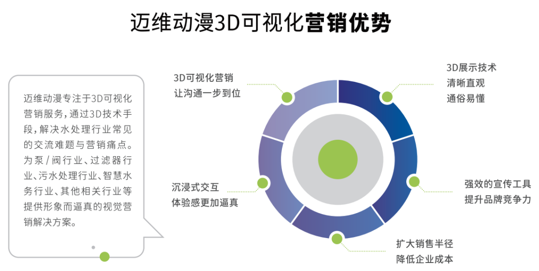 邀請(qǐng)函 | 邁維動(dòng)漫攜3D數(shù)字科技，震撼登場(chǎng)上海國(guó)際自動(dòng)化及機(jī)器人展(圖12)